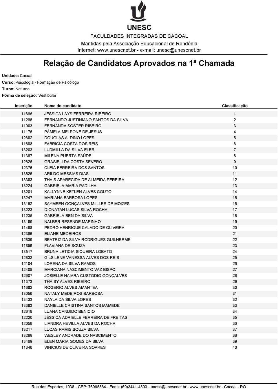 LUDMILLA DA SILVA ELER 7 11367 MILENA PUERTA SAÚDE 8 12625 GRASIELI DA COSTA SEVERO 9 12376 CLEIA FERREIRA DOS SANTOS 10 13526 ARILDO MESSIAS DIAS 11 13393 THAIS APARECIDA DE ALMEIDA PEREIRA 12 13224