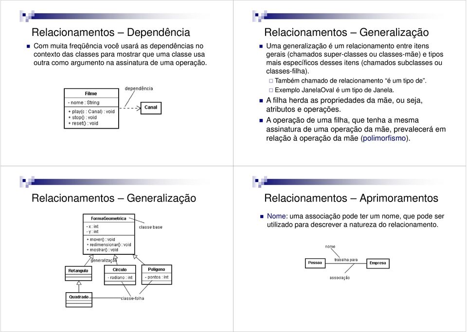 classes-filha). Também chamado de relacionamento é um tipo de. Exemplo JanelaOval é um tipo de Janela. A filha herda as propriedades da mãe, ou seja, atributos e operações.