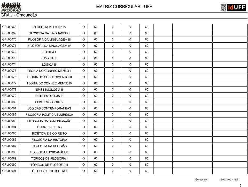 EPISTEMOLOGIA IV GFL00081 LÓGICAS CONTEMPORÂNEAS GFL00082 FILOSOFIA POLITICA E JURIDICA GFL00083 FILOSOFIA DA COMUNICAÇÃO GFL00084 ÉTICA E DIREITO GFL00085 BIOÉTICA E BIODIREITO