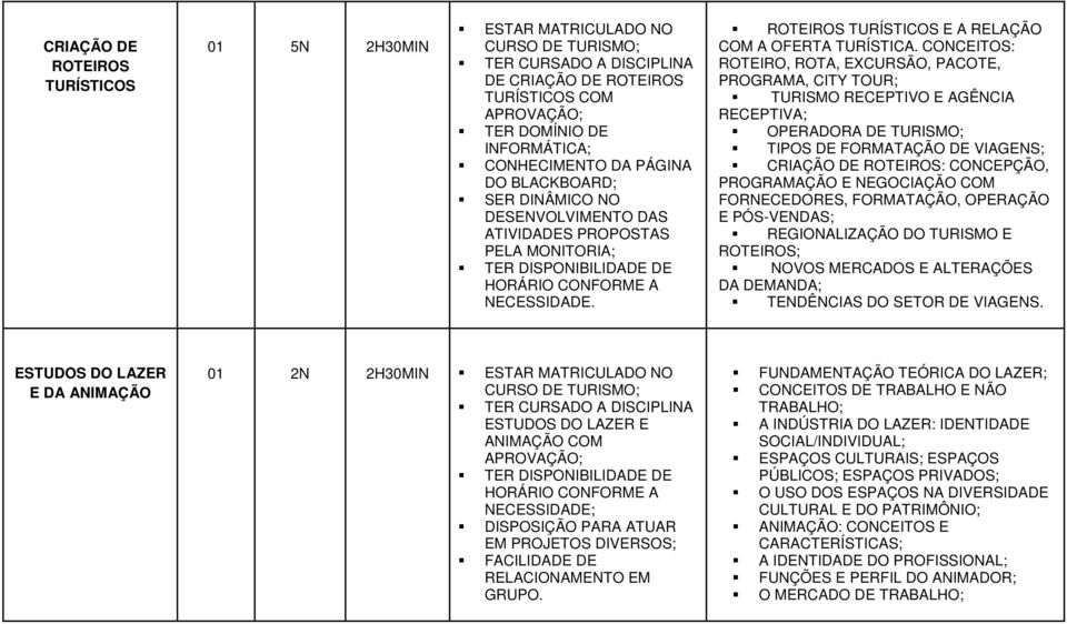 CONCEITOS: ROTEIRO, ROTA, EXCURSÃO, PACOTE, PROGRAMA, CITY TOUR; TURISMO RECEPTIVO E AGÊNCIA RECEPTIVA; OPERADORA DE TURISMO; TIPOS DE FORMATAÇÃO DE VIAGENS; CRIAÇÃO DE ROTEIROS: CONCEPÇÃO,