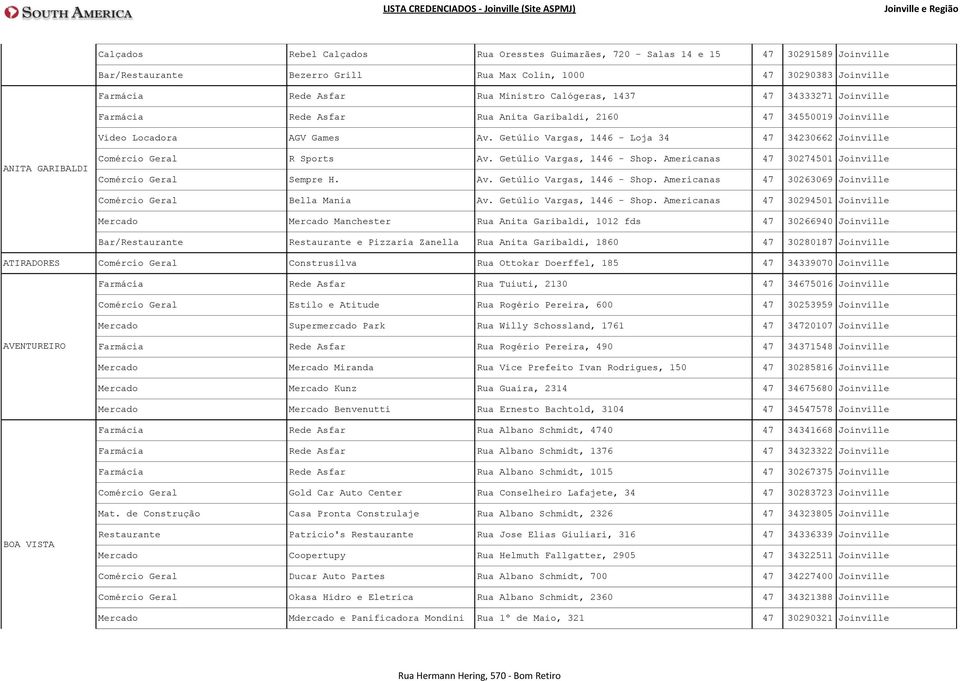 Getúlio Vargas, 1446 - Loja 34 47 34230662 Joinville ANITA GARIBALDI Comércio Geral R Sports Av. Getúlio Vargas, 1446 - Shop. Americanas 47 30274501 Joinville Comércio Geral Sempre H. Av. Getúlio Vargas, 1446 - Shop. Americanas 47 30263069 Joinville Comércio Geral Bella Mania Av.