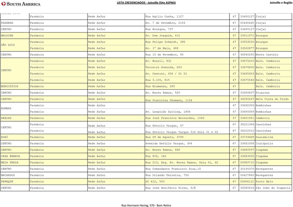 Dom Joaquim, 412 47 33511571 Brusque SÃO LUIZ Farmácia Rede Asfar Rua Felipe Schmidt, 390 47 33553530 Brusque Farmácia Rede Asfar Av.