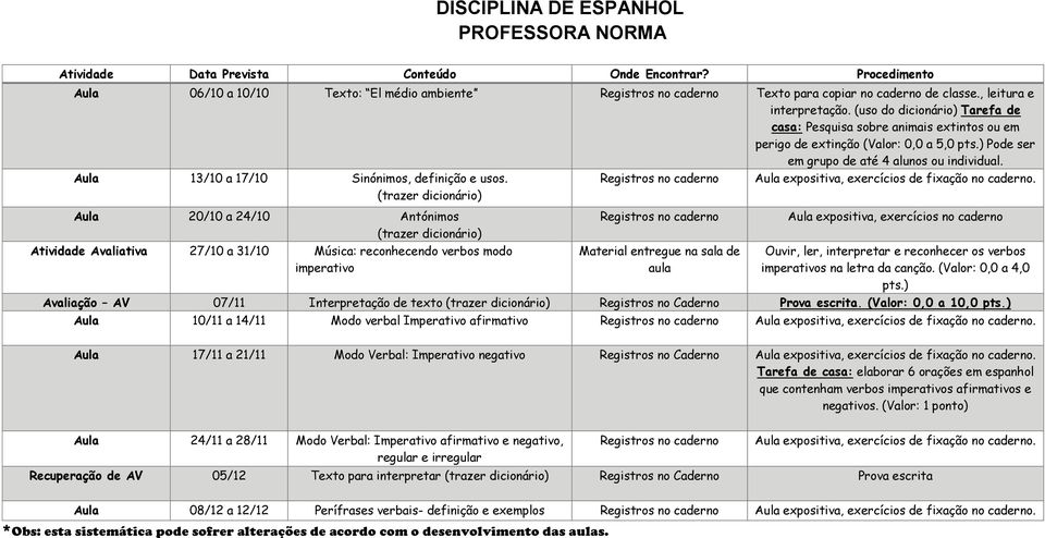 (uso do dicionário) Tarefa de casa: Pesquisa sobre animais extintos ou em perigo de extinção (Valor: 0,0 a 5,0 pts.) Pode ser em grupo de até 4 alunos ou individual.