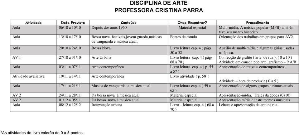 Fontes de estudo Orientação dos trabalhos em grupos para AV2. Aula 20/10 a 24/10 Bossa Nova Livro leitura cap. 4 ( págs 50 a 52 Auxílio de multi-mídia e algumas gírias usadas na época.