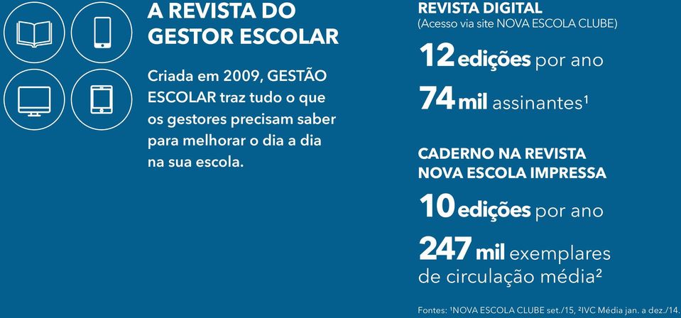 revista digital (Acesso via site NOVA ESCOLA CLUBE) 12 edições por ano 74 mil assinantes¹ CaderNO