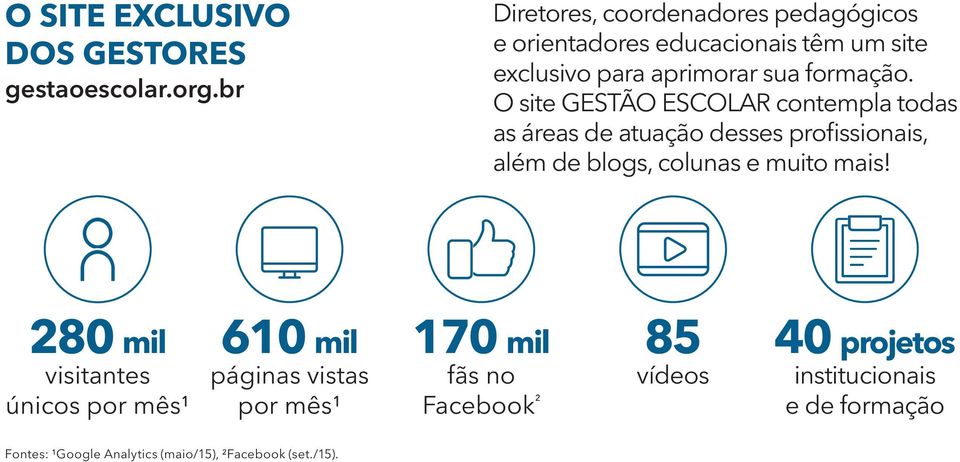 O site GESTÃO ESCOLAR contempla todas as áreas de atuação desses profissionais, além de blogs, colunas e muito mais!