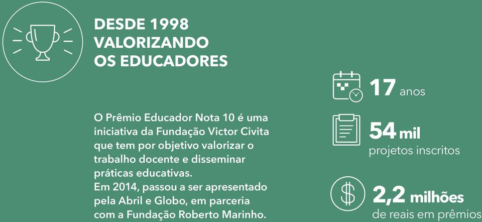 práticas educativas.