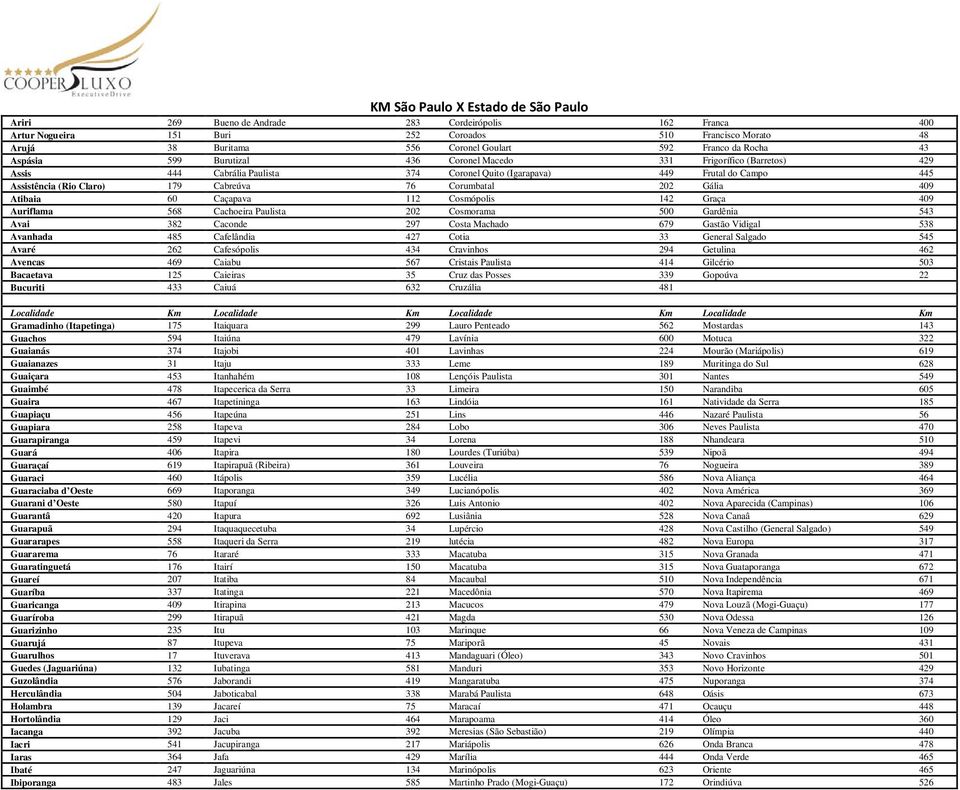 Gália 409 Atibaia 60 Caçapava 112 Cosmópolis 142 Graça 409 Auriflama 568 Cachoeira Paulista 202 Cosmorama 500 Gardênia 543 Avai 382 Caconde 297 Costa Machado 679 Gastão Vidigal 538 Avanhada 485