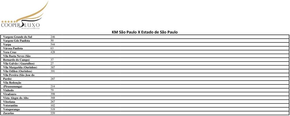 391 Vila Pereira (São Jose do Pardo) 287 Vila Redenção (Pirassununga) 214 Vinhedo 79 Viradouro 398 Vista