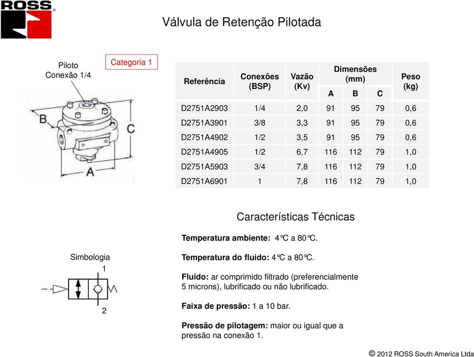 116 112 79 1,0 Características Técnicas Temperatura ambiente: 4 C a 80 C. Simbologia 1 2 Temperatura do fluido: 4 C a 80 C.