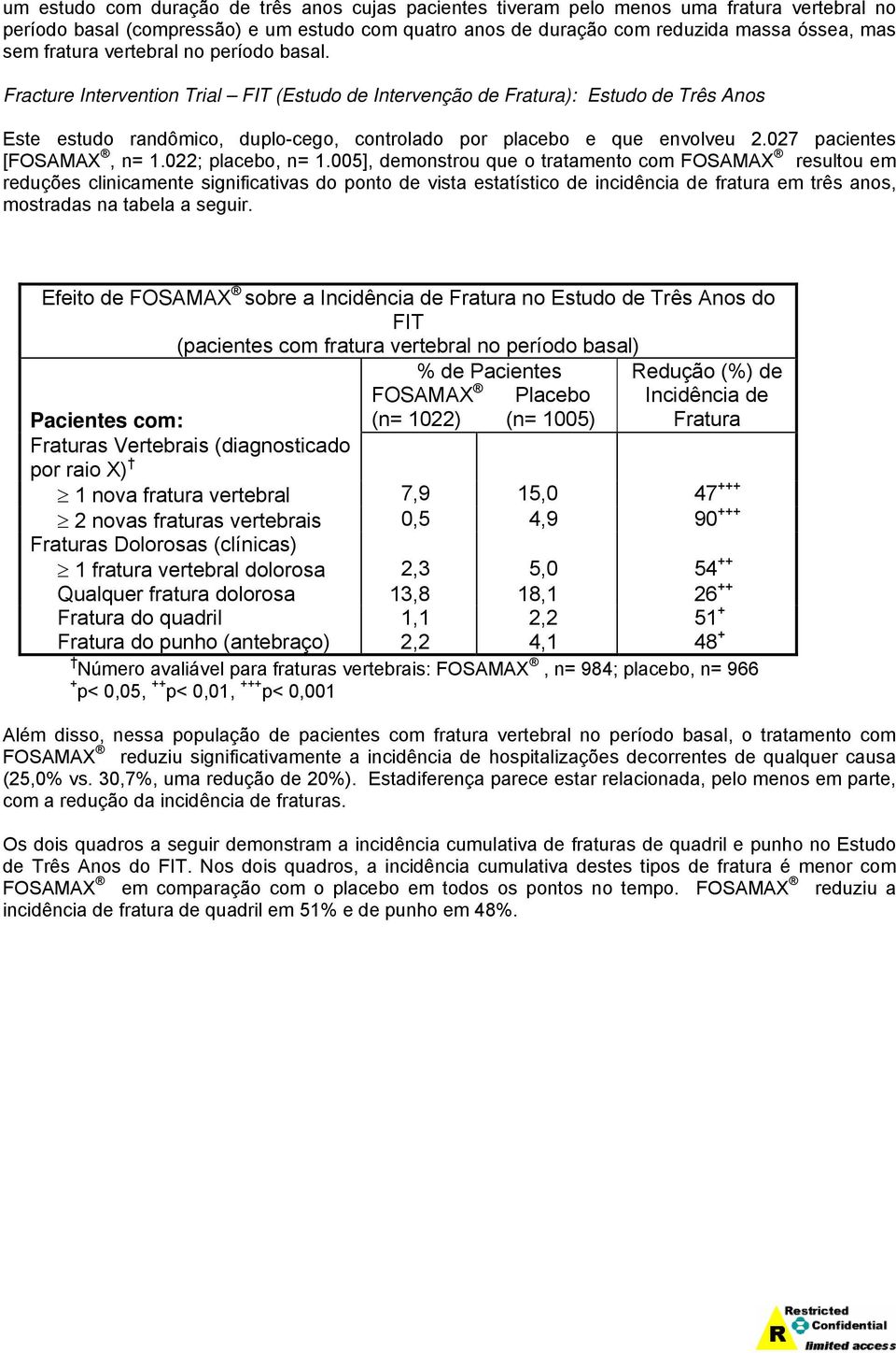 027 pacientes [FOSAMAX, n= 1.022; placebo, n= 1.