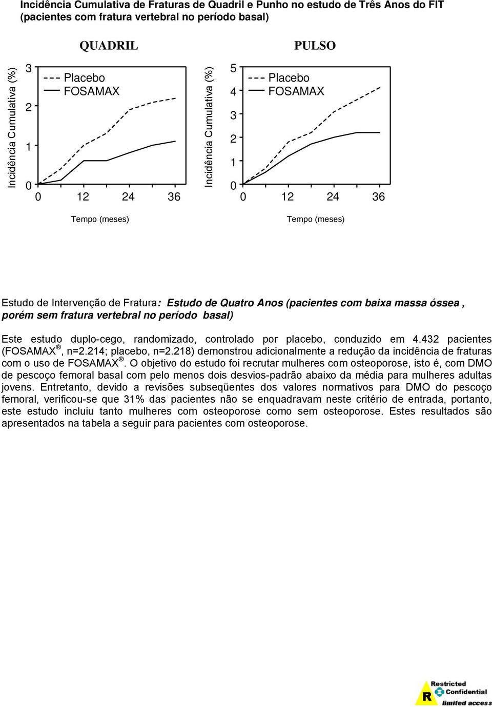 Estudo de Intervenção de Fratura: Estudo de Quatro Anos (pacientes com baixa massa óssea, porém sem fratura vertebral no período basal) Este estudo duplo-cego, randomizado, controlado por placebo,