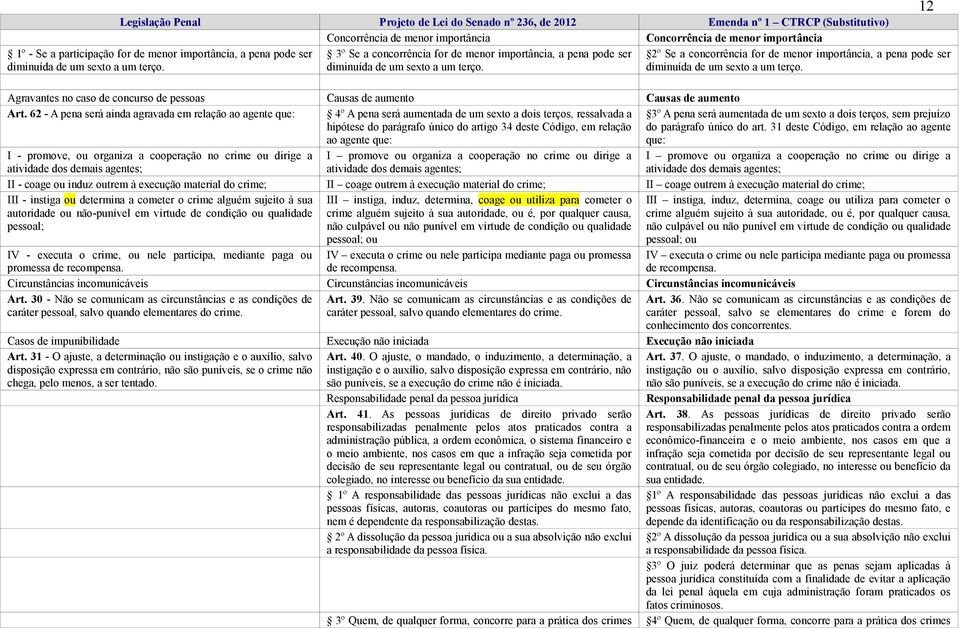 Agravantes no caso de concurso de pessoas Causas de aumento Causas de aumento Art.