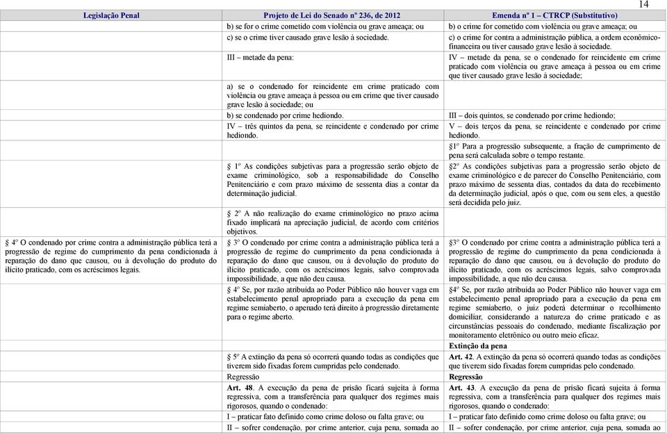 III metade da pena: IV metade da pena, se o condenado for reincidente em crime praticado com violência ou grave ameaça à pessoa ou em crime que tiver causado grave lesão à sociedade; a) se o