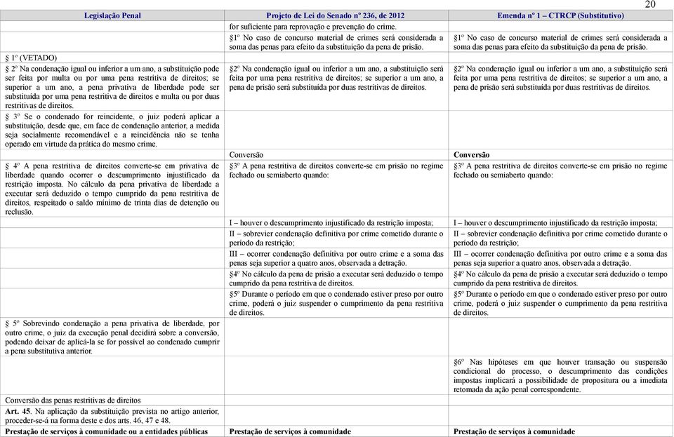 1º (VETADO) 2º Na condenação igual ou inferior a um ano, a substituição pode ser feita por multa ou por uma pena restritiva de direitos; se superior a um ano, a pena privativa de liberdade pode ser