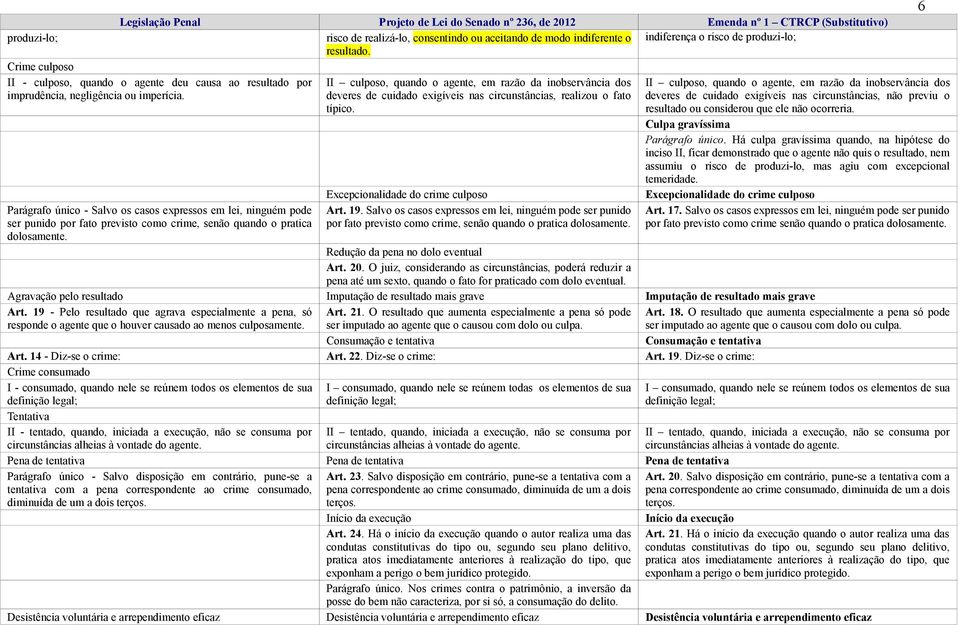 Parágrafo único - Salvo os casos expressos em lei, ninguém pode ser punido por fato previsto como crime, senão quando o pratica dolosamente.