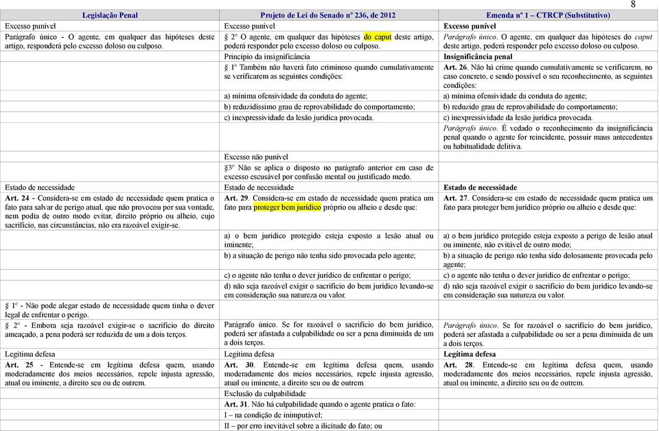 O agente, em qualquer das hipóteses do caput deste artigo, poderá responder pelo excesso doloso ou culposo.