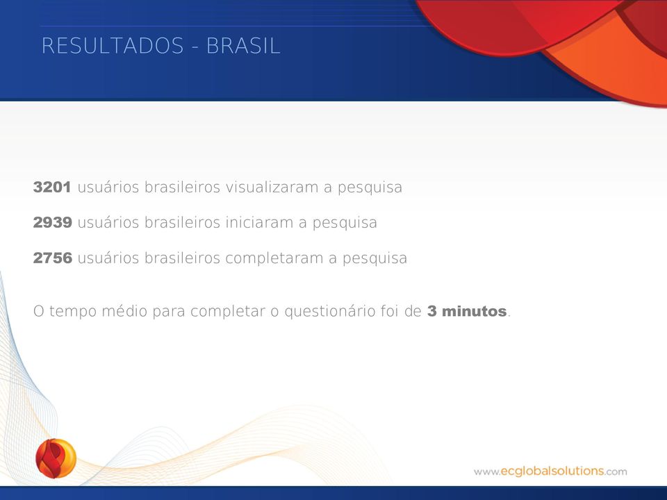 iniciaram a pesquisa 2756 usuários brasileiros