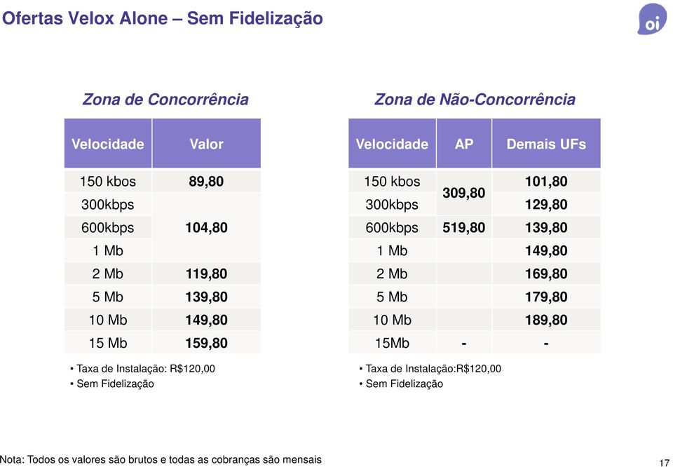 Sem Fidelização 150 kbos 101,80 309,80 300kbps 129,80 600kbps 519,80 139,80 1 Mb 149,80 2 Mb 169,80 5 Mb 179,80 10 Mb