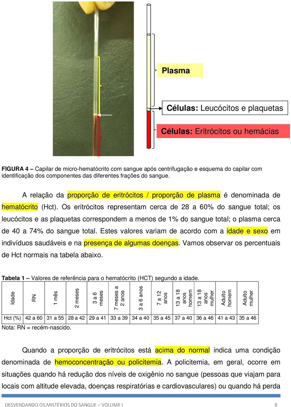 Os eritrócitos representam cerca de 28 a 60% do sangue total; os leucócitos e as plaquetas correspondem a menos de 1% do sangue total; o plasma cerca de 40 a 74% do sangue total.