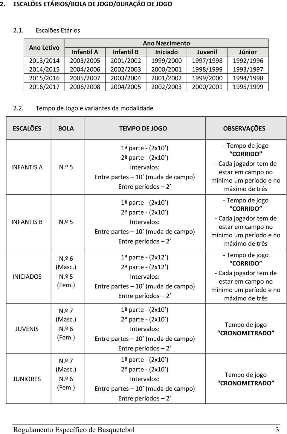 1993/1997 2015/2016 2005/2007 2003/2004 2001/2002 1999/2000 1994/1998 2016/2017 2006/2008 2004/2005 2002/2003 2000/2001 1995/1999 2.2. Tempo de Jogo e variantes da modalidade ESCALÕES BOLA TEMPO DE JOGO OBSERVAÇÕES INFANTIS A N.