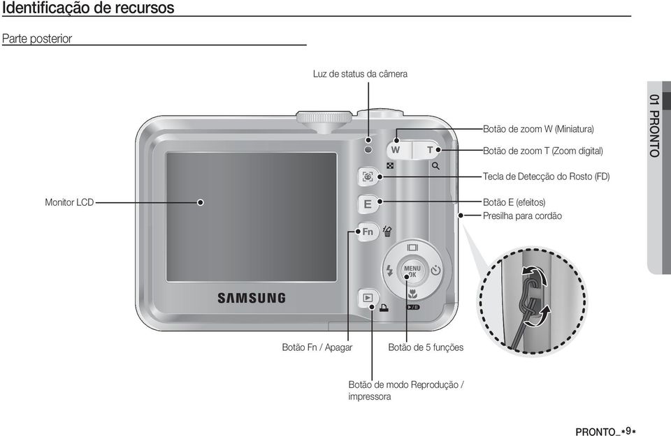 Detecção do Rosto (FD) Monitor LCD Botão E (efeitos) Presilha para cordão