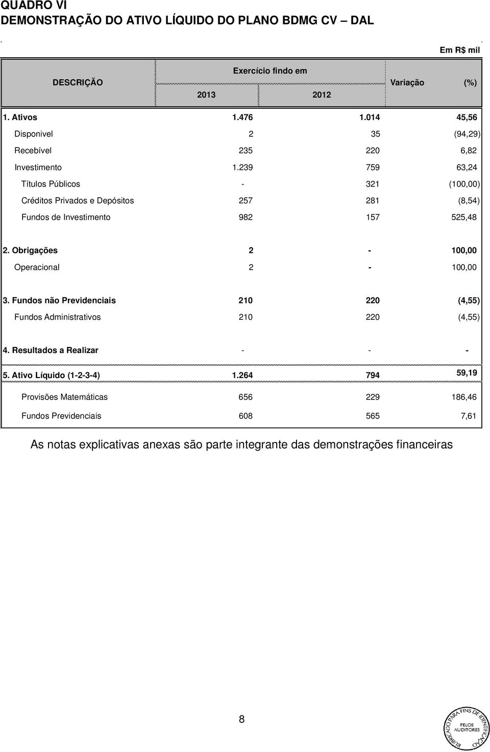 239 759 63,24 Títulos Públicos - 321 (100,00) Créditos Privados e Depósitos 257 281 (8,54) Fundos de Investimento 982 157 525,48 2.