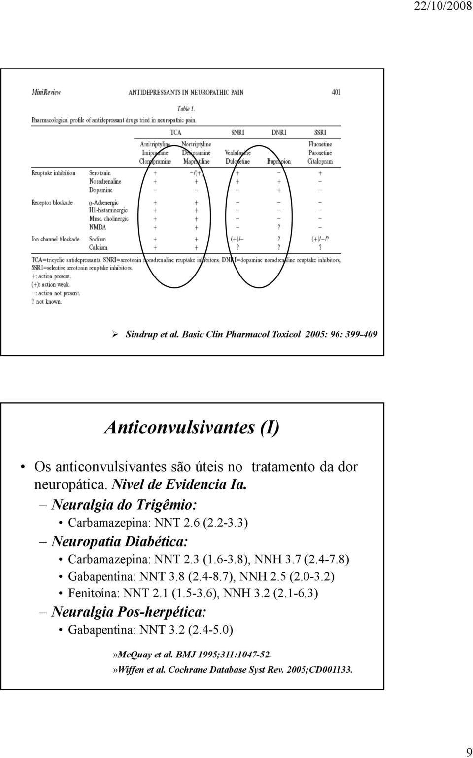 Nivel de Evidencia Ia. Neuralgia do Trigêmio: Carbamazepina: NNT 2.6 (2.2-3.3) Neuropatia Diabética: Carbamazepina: NNT 2.3 (1.6-3.