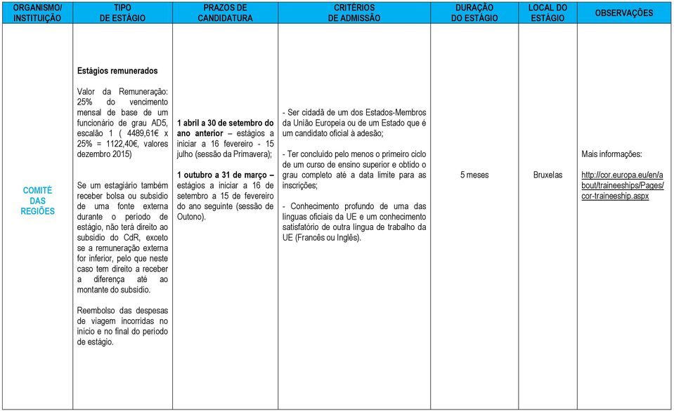 tem direito a receber a diferença até ao montante do subsídio.