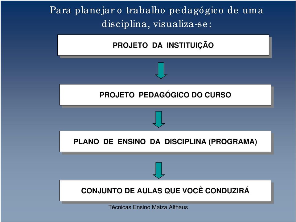 PEDAGÓGICO DO DO CURSO PLANO DE DE ENSINO DA DA