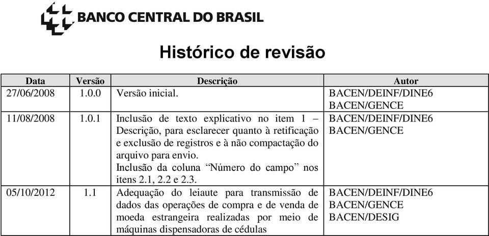 quanto à retificação e exclusão de registros e à não compactação do arquivo para envio. Inclusão da coluna Número do campo nos itens 2.1, 2.2 e 2.3.