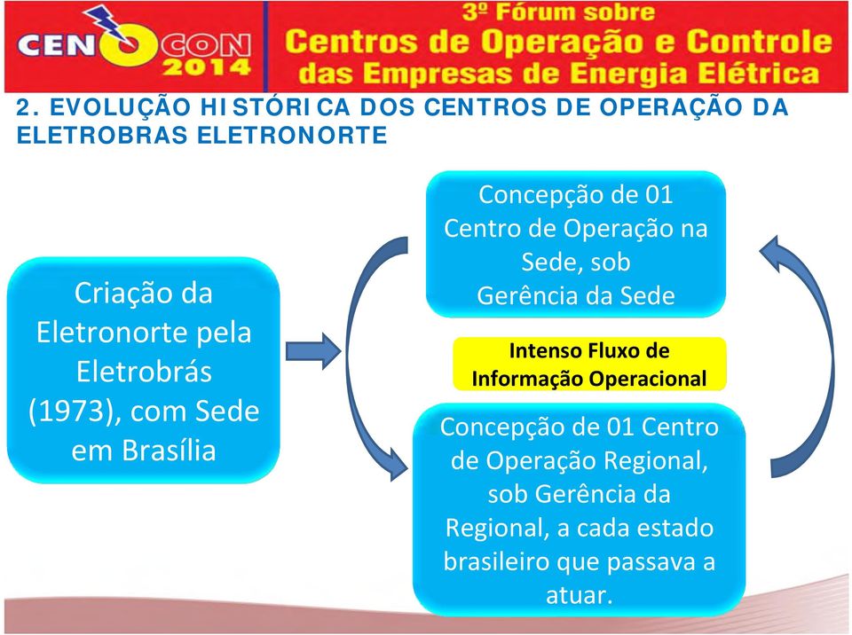 Operação na Sede, sob Gerência da Sede Intenso Fluxo de Informação Operacional Concepção