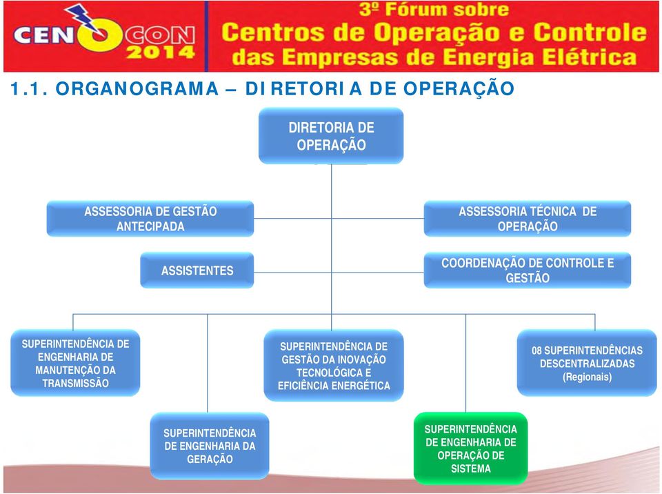 TRANSMISSÃO SUPERINTENDÊNCIA DE GESTÃO DA INOVAÇÃO TECNOLÓGICA E EFICIÊNCIA ENERGÉTICA 08 SUPERINTENDÊNCIAS