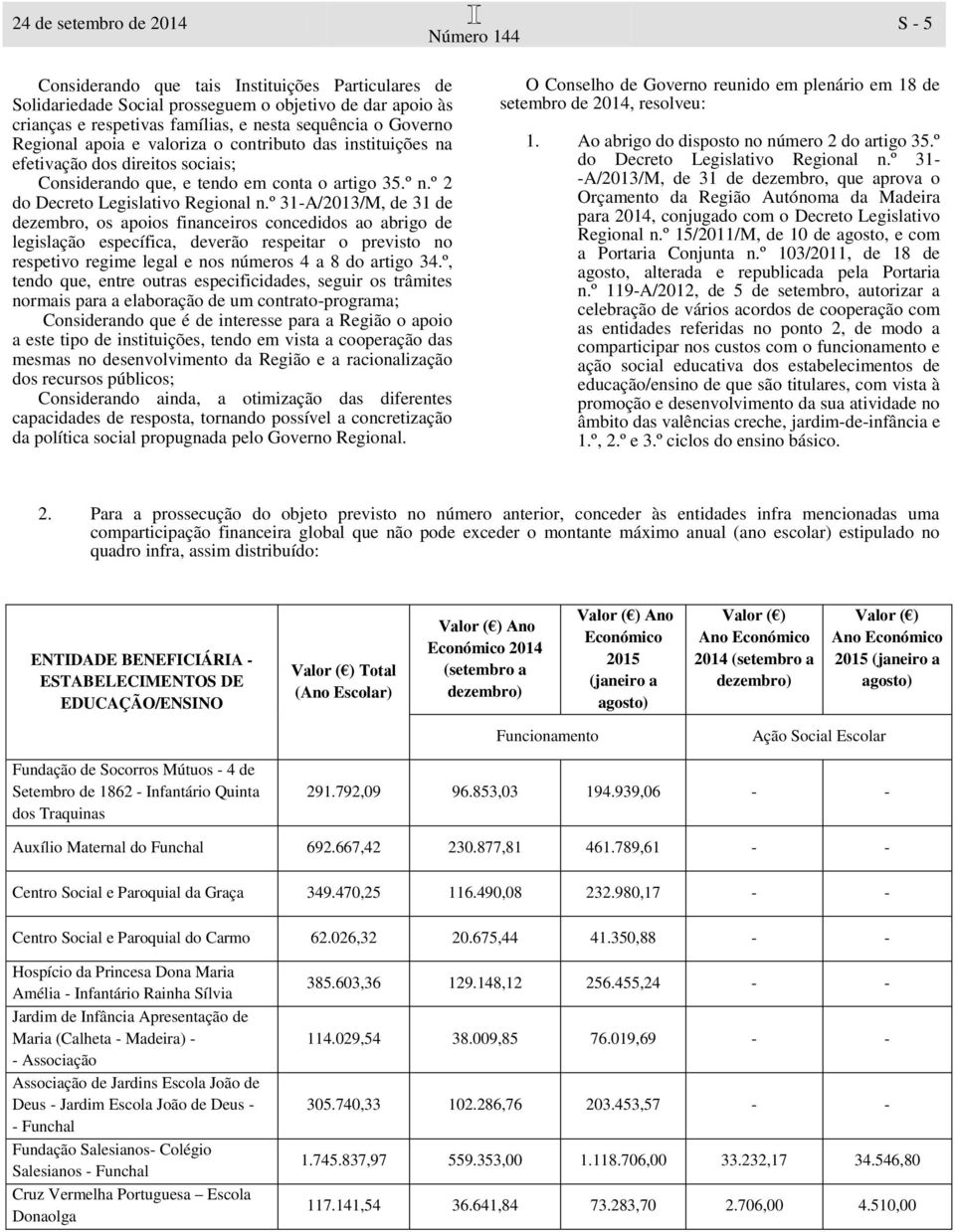 º 31-A/2013/M, de 31 de dezembro, os apoios financeiros concedidos ao abrigo de legislação específica, deverão respeitar o previsto no respetivo regime legal e nos números 4 a 8 do artigo 34.