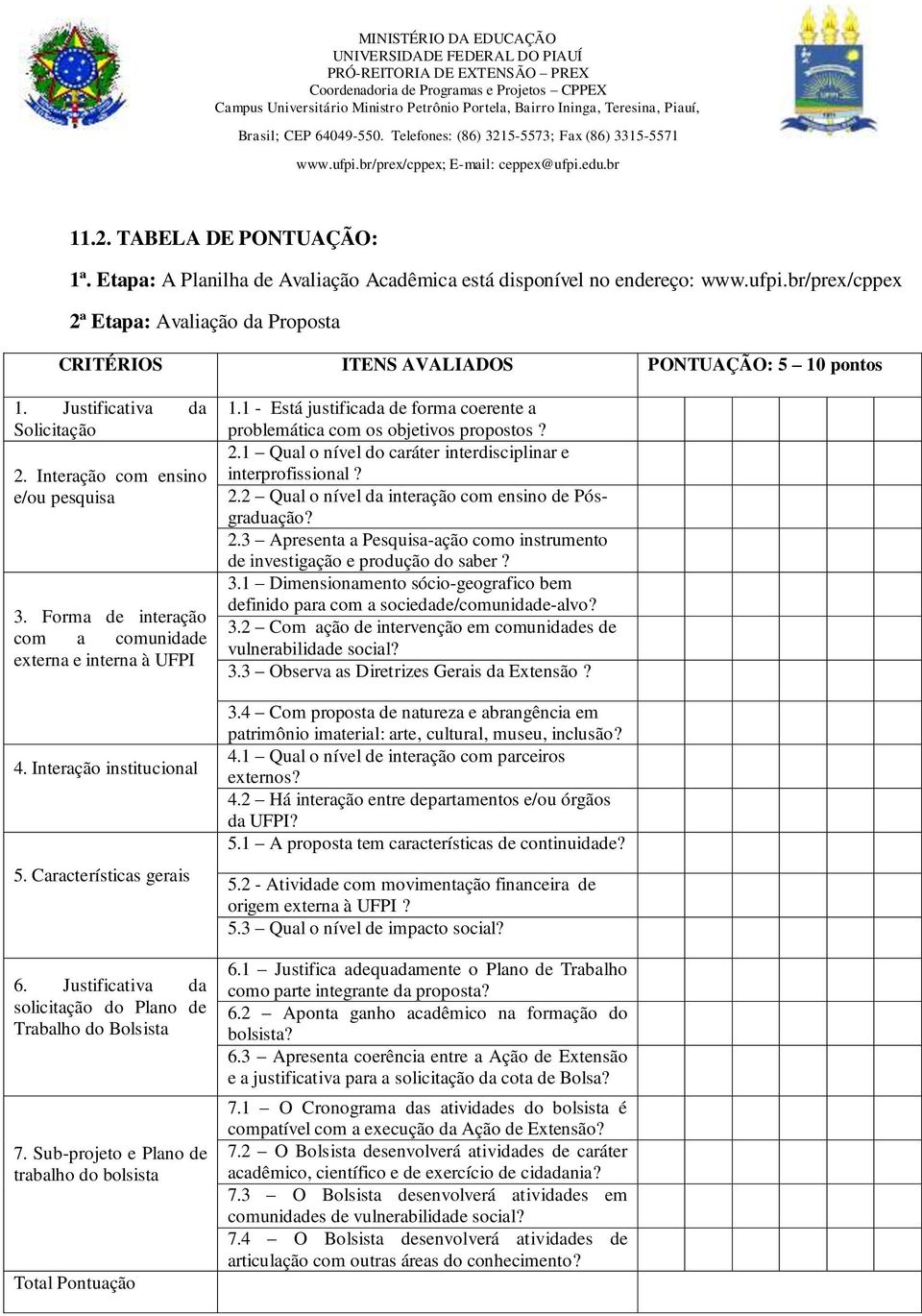 Forma de interação com a comunidade externa e interna à UFPI 4. Interação institucional 5. Características gerais 6. Justificativa da solicitação do Plano de Trabalho do Bolsista 7.