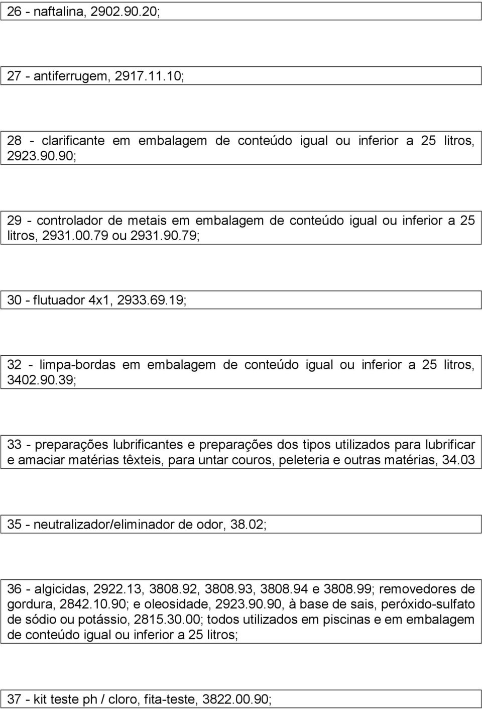 03 35 - neutralizador/eliminador de odor, 38.02; 36 - algicidas, 2922.13, 3808.92, 3808.93, 3808.94 e 3808.99; removedores de gordura, 2842.10.90;