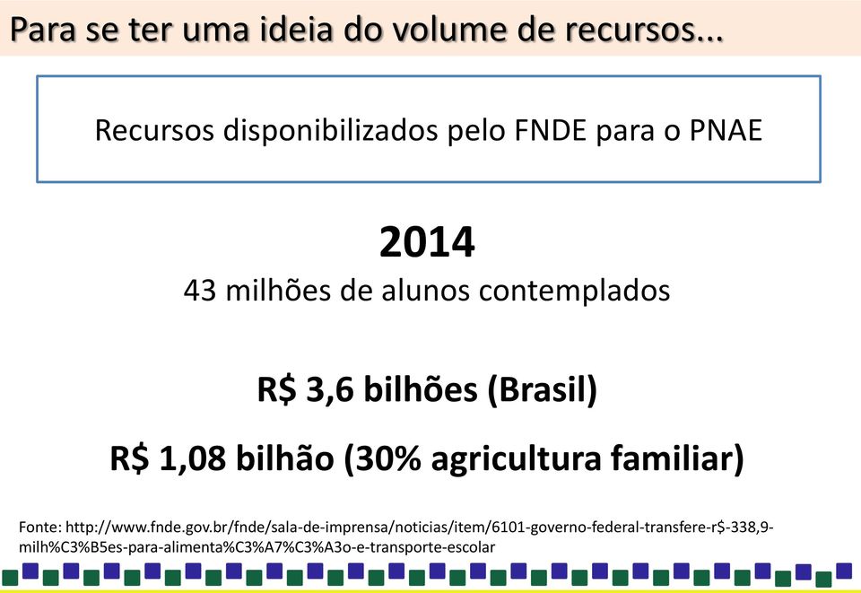 R$ 3,6 bilhões (Brasil) R$ 1,08 bilhão (30% agricultura familiar) Fonte: http://www.fnde.