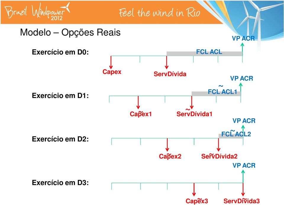 ServDívida Capex1 ~ ~ ServDívida1 ~ FCL ACL1 Capex2 ~