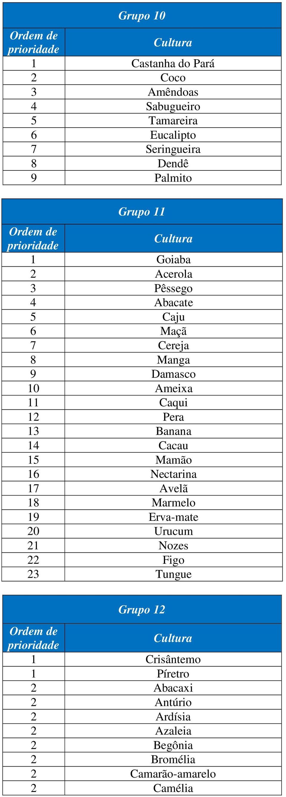 13 Banana 14 Cacau 15 Mamão 16 Nectarina 17 Avelã 18 Marmelo 19 Erva-mate 20 Urucum 21 Nozes 22 Figo 23 Tungue