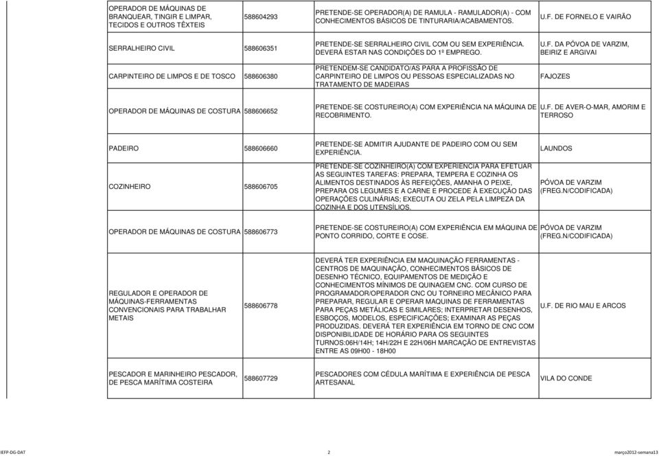 PRETENDEM-SE CANDIDATO/AS PARA A PROFISSÃO DE CARPINTEIRO DE LIMPOS OU PESSOAS ESPECIALIZADAS NO TRATAMENTO DE MADEIRAS FAJOZES OPERADOR DE MÁQUINAS DE COSTURA 588606652 PRETENDE-SE COSTUREIRO(A) COM