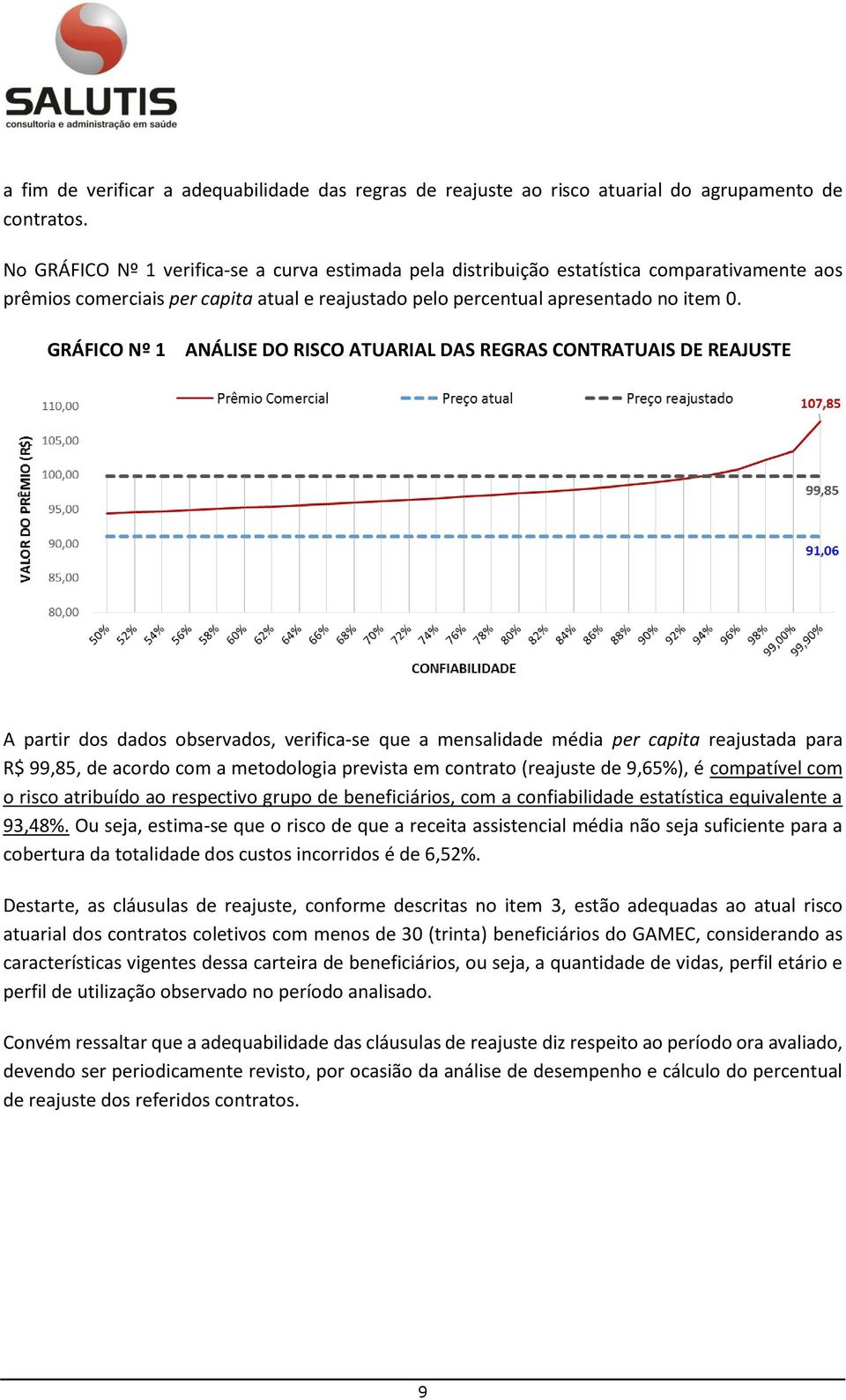 GRÁFICO Nº 1 ANÁLISE DO RISCO ATUARIAL DAS REGRAS CONTRATUAIS DE REAJUSTE A partir dos dados observados, verifica-se que a mensalidade média per capita reajustada para R$ 99,85, de acordo com a