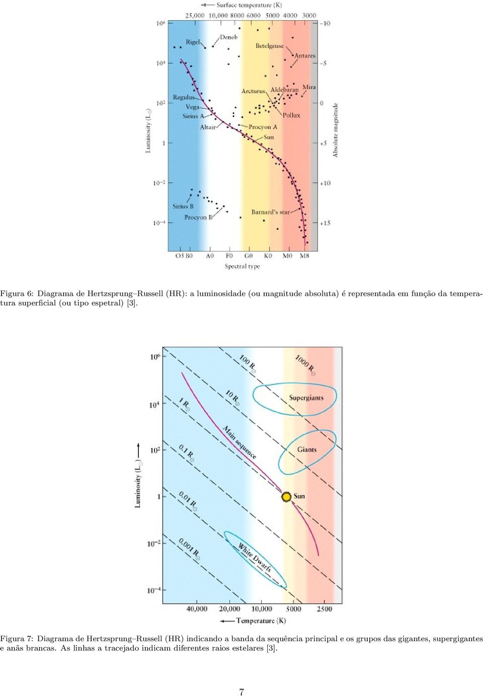 Figura 7: Diagrama de Hertzsprung Russell (HR) indicando a banda da sequência principal e os
