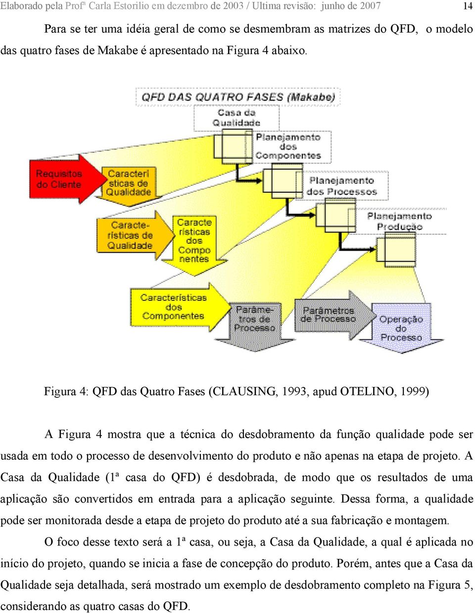 Figura 4: QFD das Quatro Fases (CLAUSING, 1993, apud OTELINO, 1999) A Figura 4 mostra que a técnica do desdobramento da função qualidade pode ser usada em todo o processo de desenvolvimento do