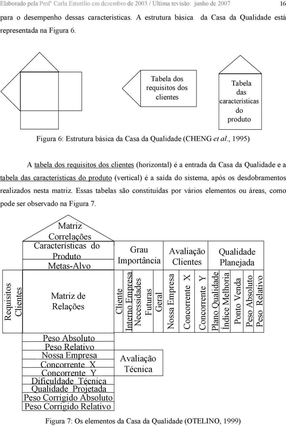 Tabela dos requisitos dos clientes Tabela das características do produto Figura 6: Estrutura básica da Casa da Qualidade (CHENG et al.