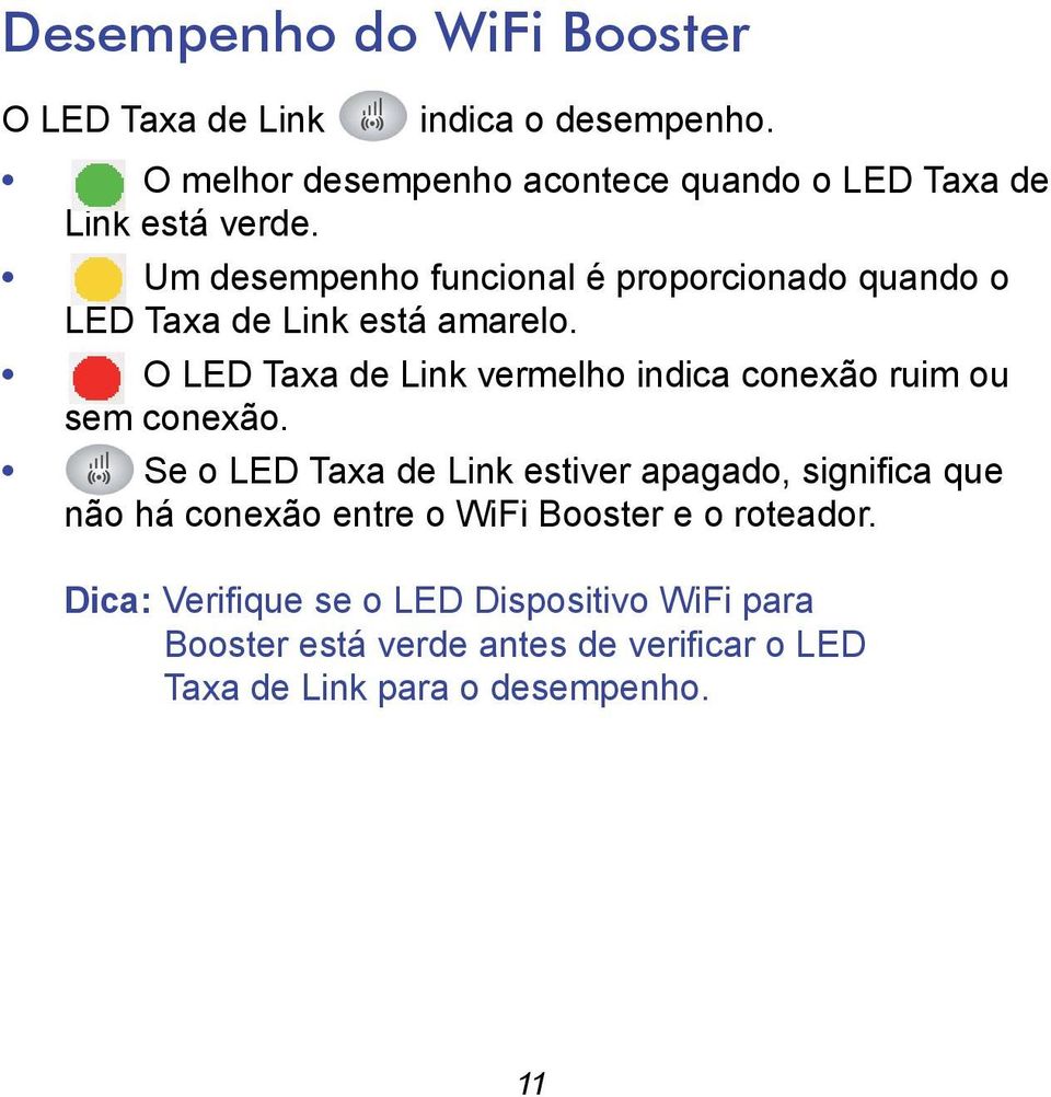 Um desempenho funcional é proporcionado quando o LED Taxa de Link está amarelo.