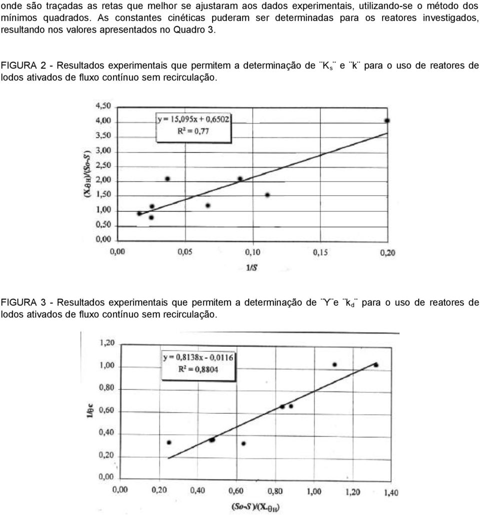 FIGURA 2 - Resultados experimentais que permitem a determinação de K s e k para o uso de reatores de lodos ativados de fluxo contínuo sem