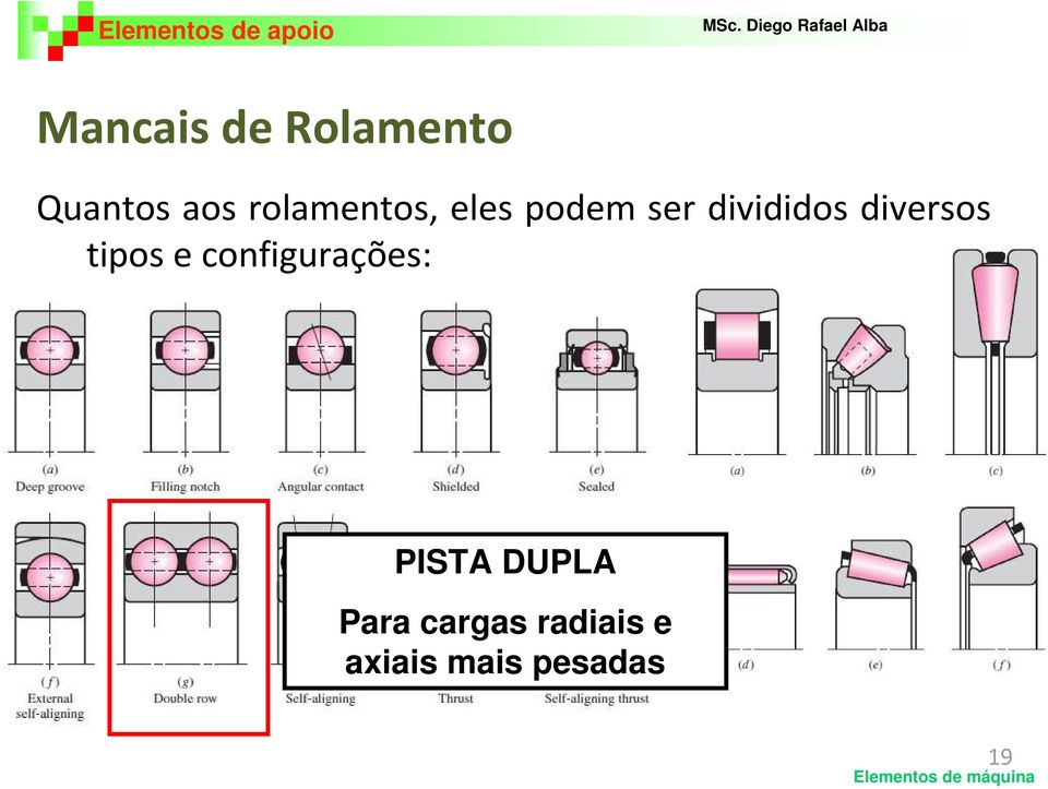 diversos tipos e configurações: PISTA