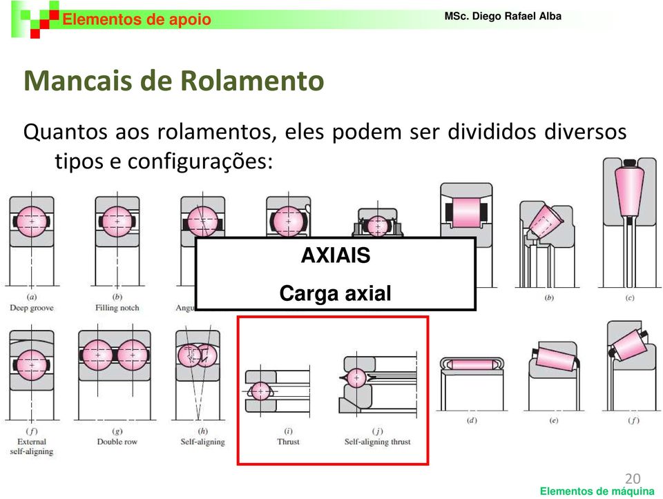 divididos diversos tipos e