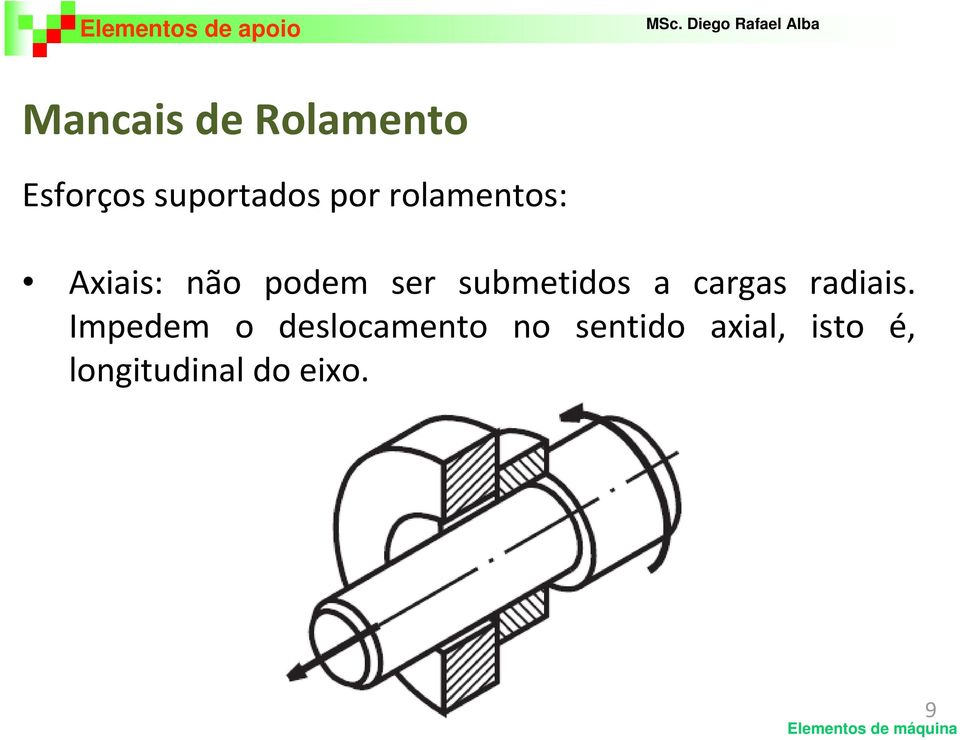 a cargas radiais.