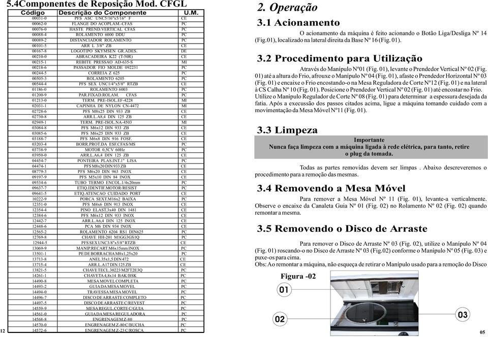 DE 00210-0 ABRACADEIRA K22 (T-0R) CE 0021-1 REBITE PRESSAO AD-63-S MI 00218-6 PASSADOR FIO MOLDE 092231 PC 00244- CORREIA Z 62 PC 000-3 ROLAMENTO 620 PC 0044-4 PFS SEX UNC1/4"x/8" RTZB CE 01186-0